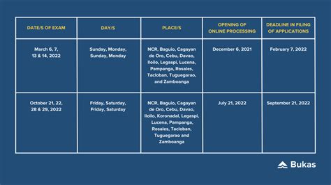 ple philippines